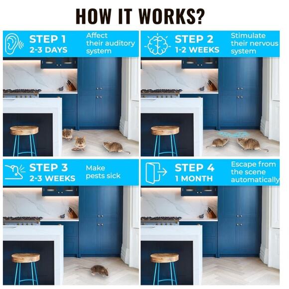 Ultrasonic Pest Repeller Plug-in – 2 Pack, Indoor 3000 Sq.ft Coverage - Picture 5 of 8